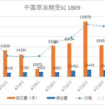 中国石油期货网,引领原油期货投资新篇章