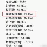 它见证了纪梵希和赫本的柏拉图之恋-伊万卡舞会上致敬赫本妹妹蒂芙尼挺孕肚登台17岁侄女也惹眼及404 Not Found