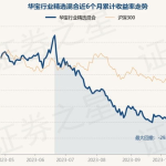 华宝行业精选基金,行业投资新篇章，稳健增值之道