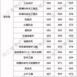 同济大学浙江学院分数线,录取趋势与专业选择指南”
