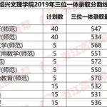 绍兴文理学院分数线,历年录取趋势与专业分析