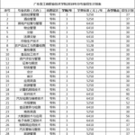 广东农工商职业技术学院录取分数线,分数线变动及报考指南”