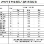 上海市医药学校分数线,趋势与原因深度剖析