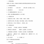 计算机基础知识教案,从发展历程到应用领域