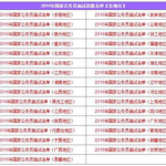 2016年国家公务员考试面试名单,多部门公布面试人员名单及安排”