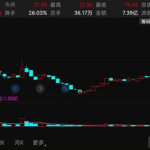 600410股票,最新价11.00元
