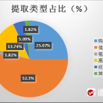 潍坊住房公积金,潍坊住房公积金政策解读与操作指南
