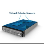 美国vps主机,全面解析其优势、应用与选购指南