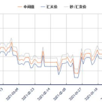 港元和人民币汇率,影响因素与市场走势”