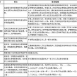 医疗损害赔偿标准,项目、计算与责任划分